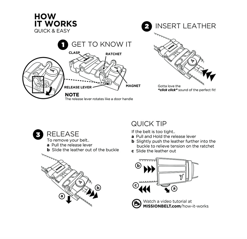 Mission Belt how it works chart