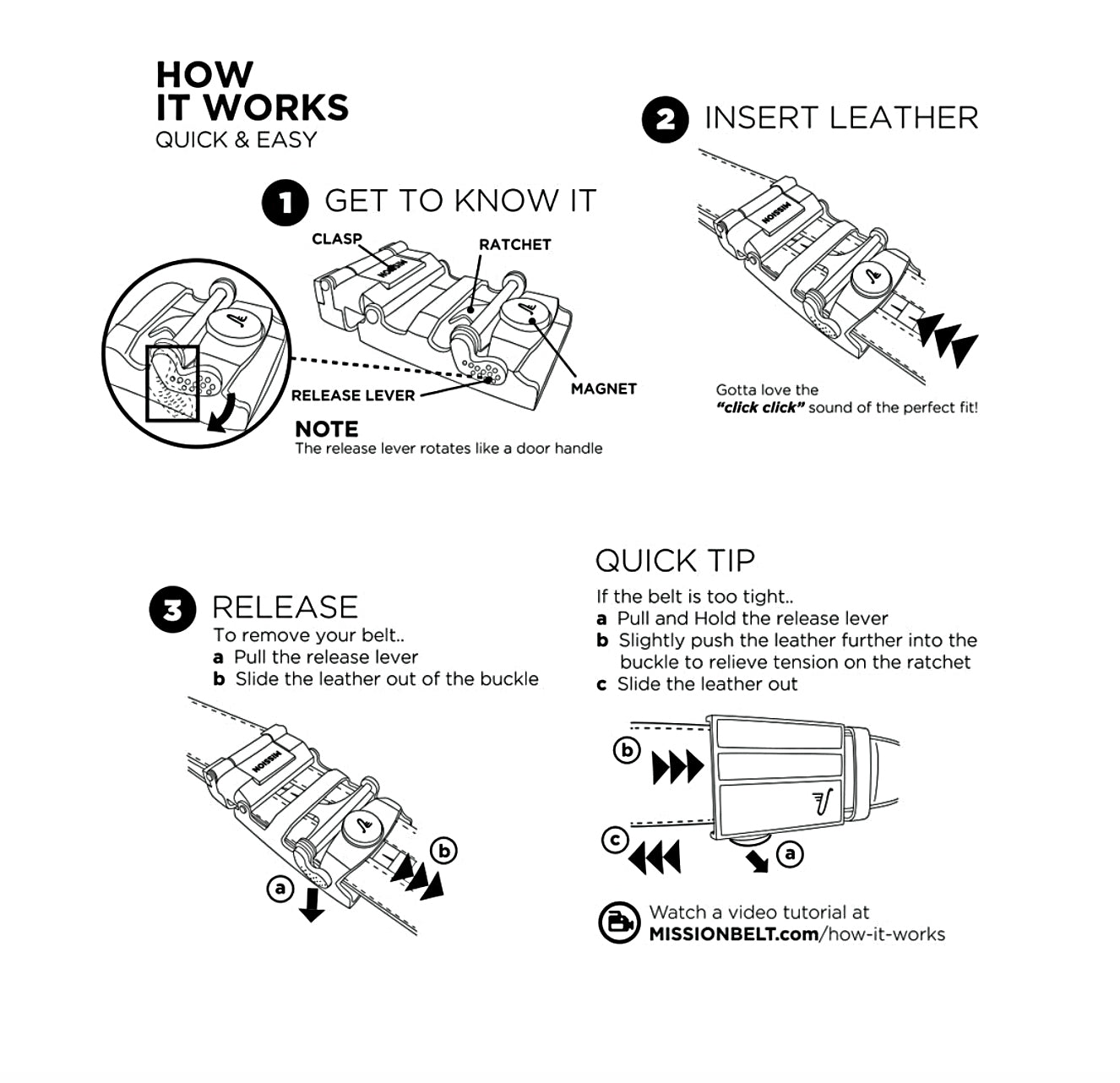 Mission Belt how it works chart
