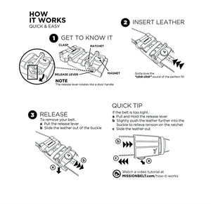 Mission Belt how it works chart