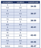Conversion size chart for US and European shoe sizes